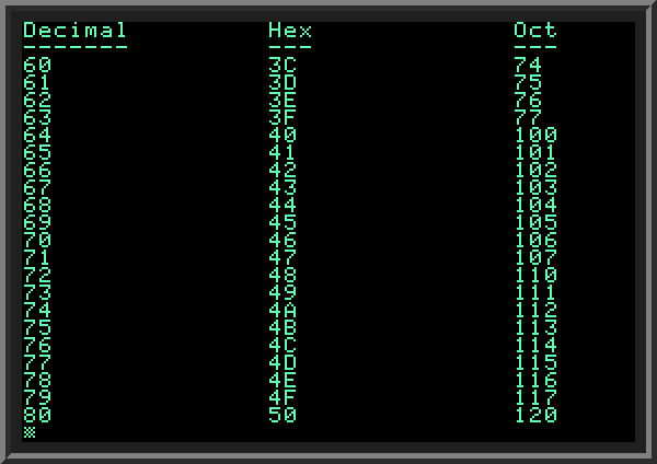 Convert decimal to hex and octal in BASIC