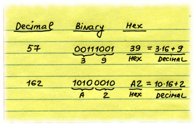 Hex numbers diagram