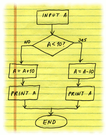Algorithm diagram