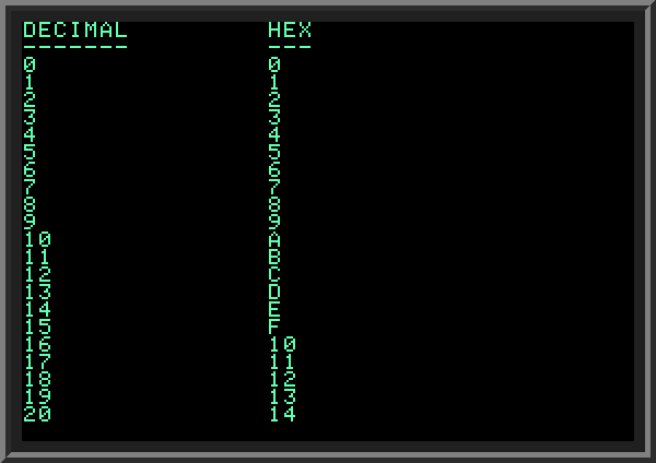 Decimal to hexadecimal conversion in BASIC