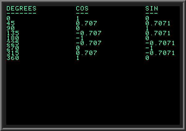 Printing numbers with given decimal precision in BAIC