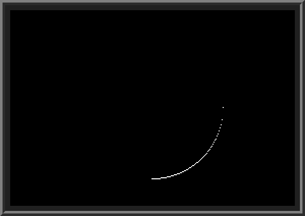 Drawing points along the circle using square root function