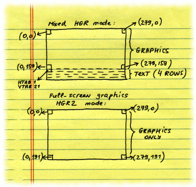 High-resolution HGR and HGR2 modes diagram