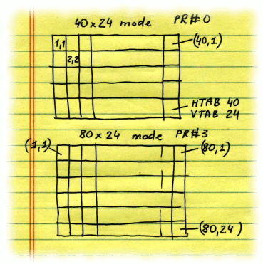 Text modes diagram