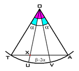 method three