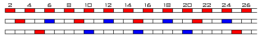 divisibility by 2,3 and 5